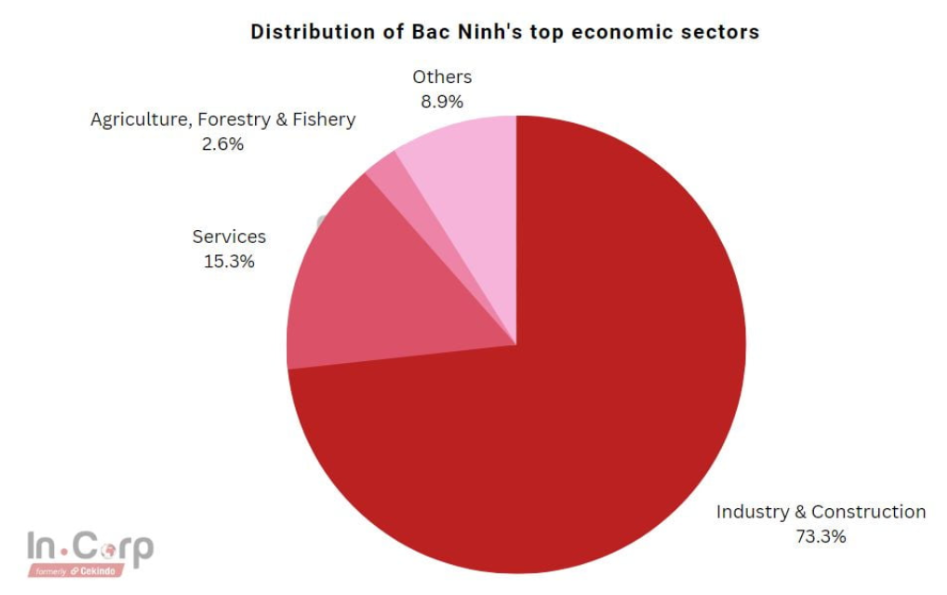 bac ninh province