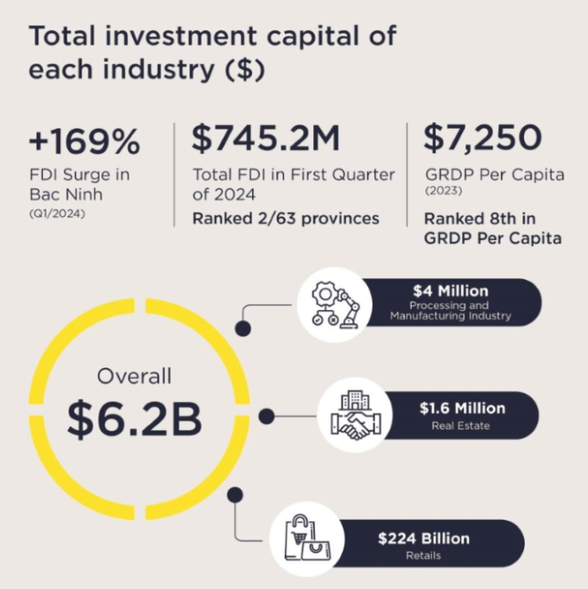 Vsip Bac Ninh Co Ltd