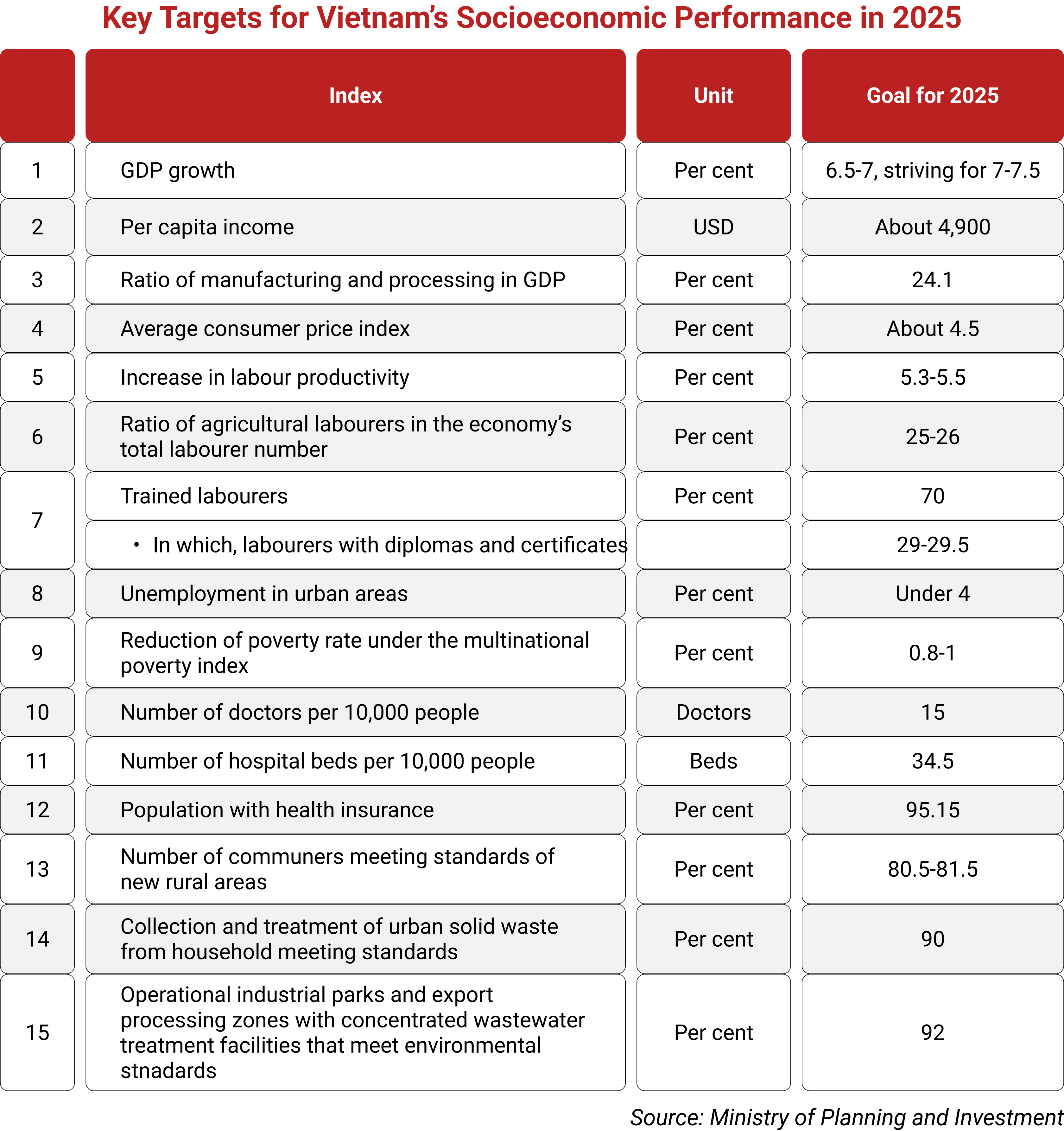 Vietnam’s Innovation Growth