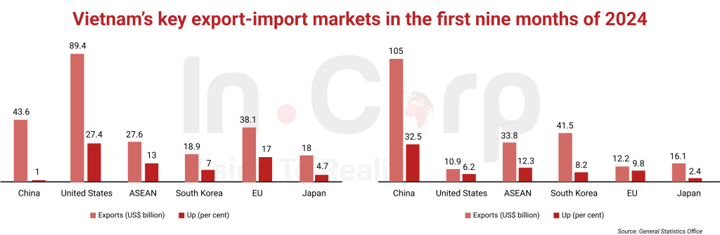 Vietnam Innovation Growth