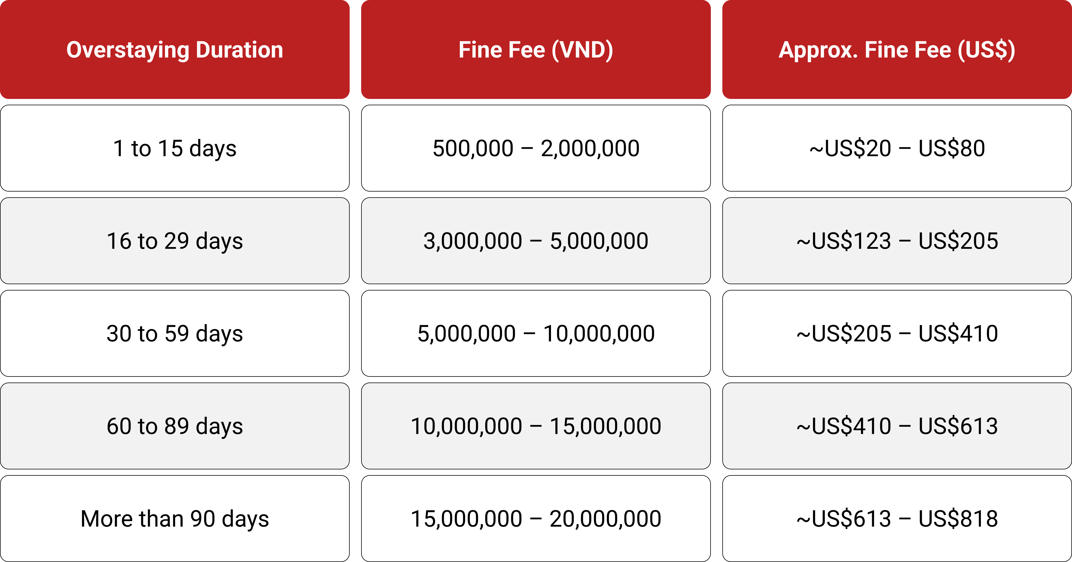 Renew Your Visa in Vietnam