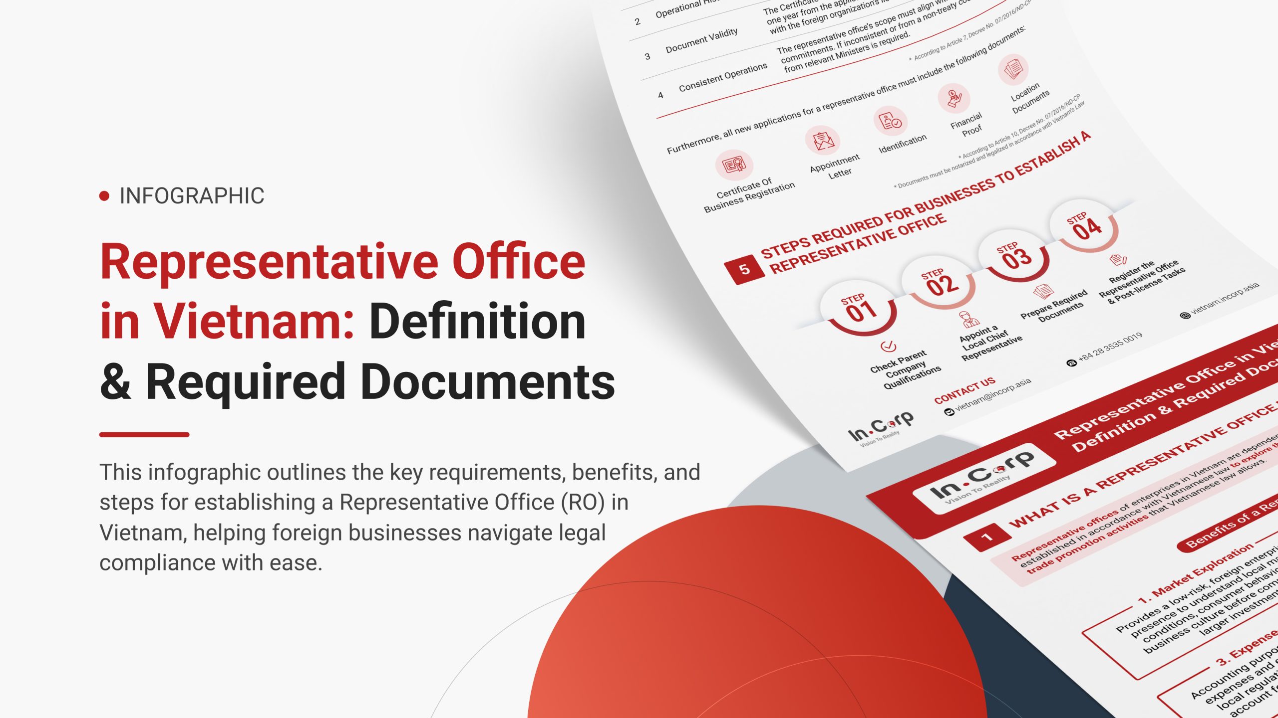 Representative Office in Vietnam: An Guide to Definition & Required Documents