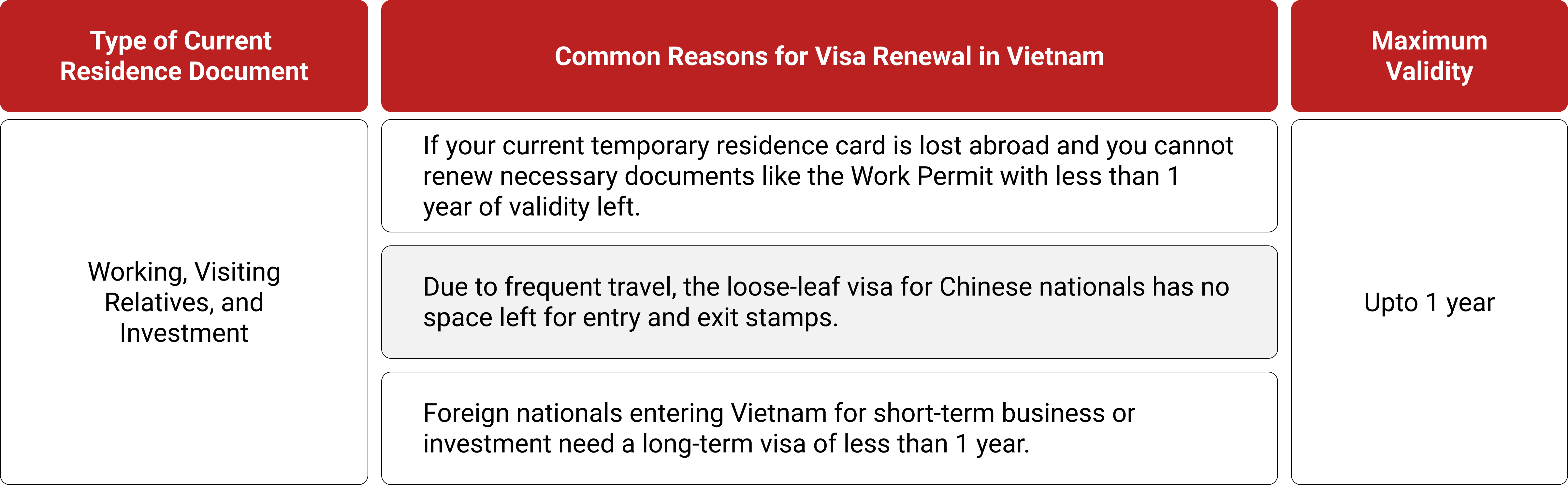 How to Successfully Renew Your Visa in Vietnam: Essential Steps and Requirements