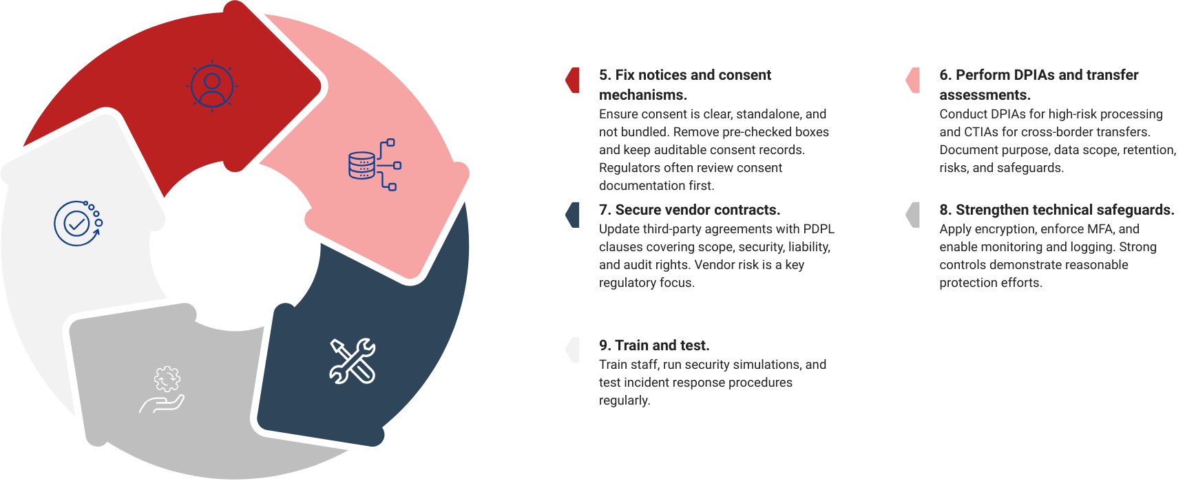 personal data protection