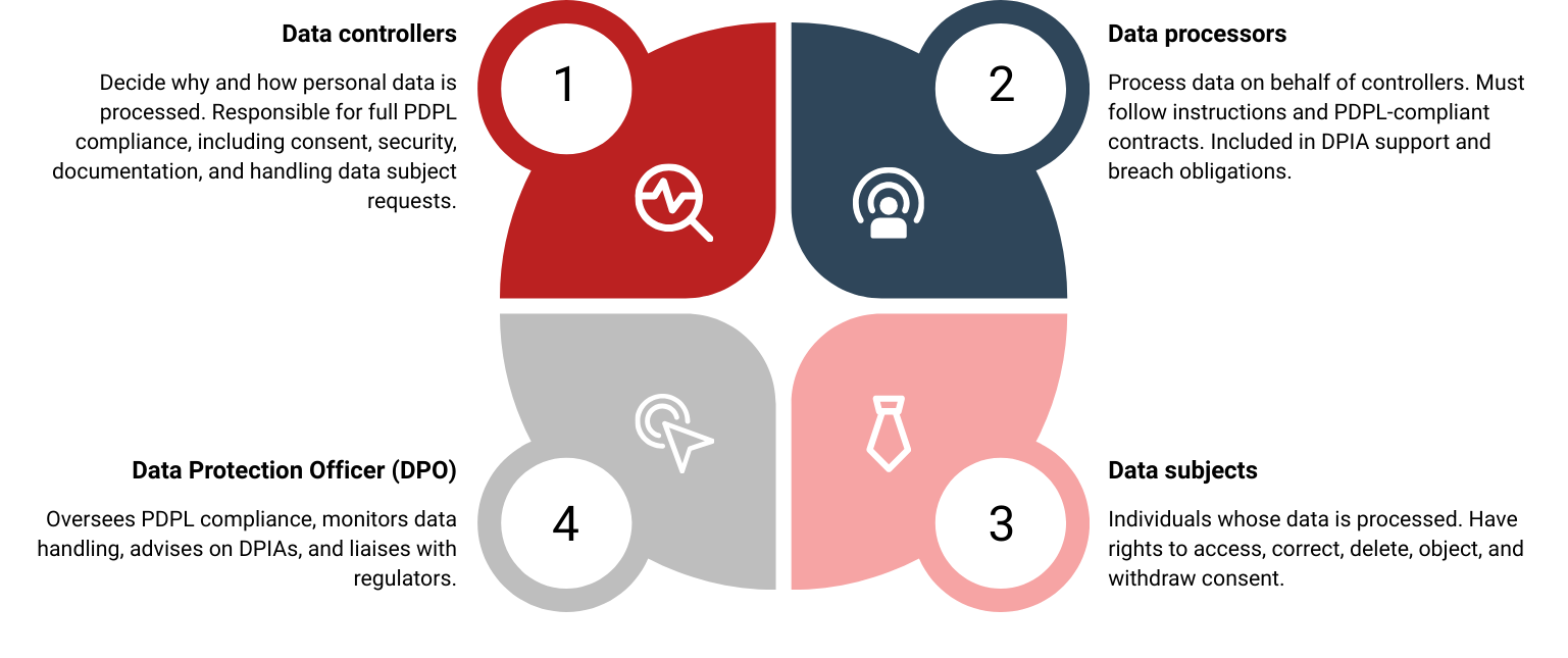 personal data protection