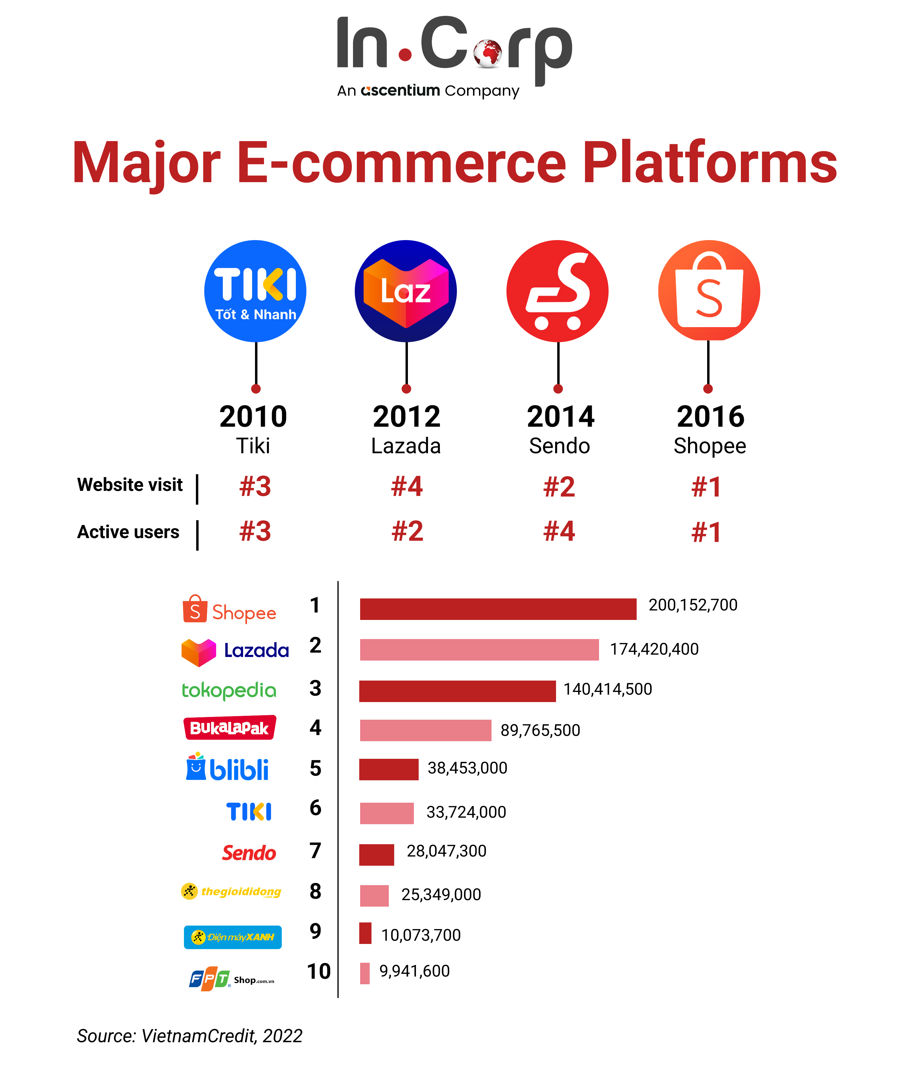 E-commerce in vietnam
