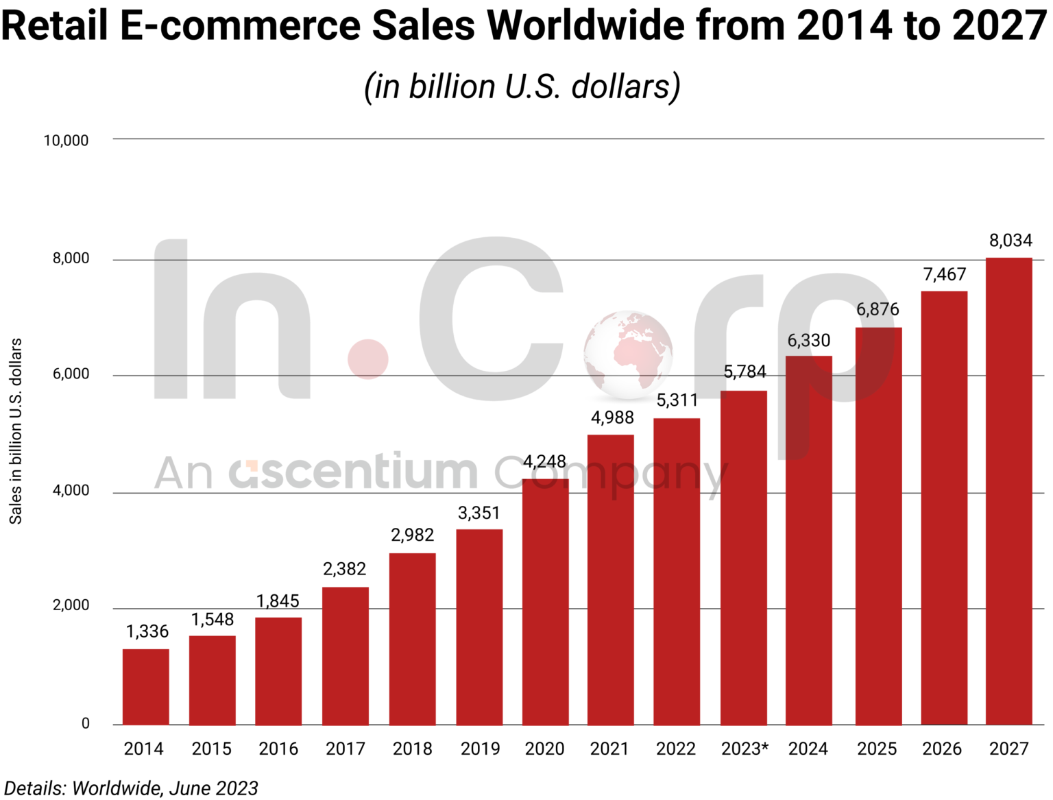 E-commerce in vietnam