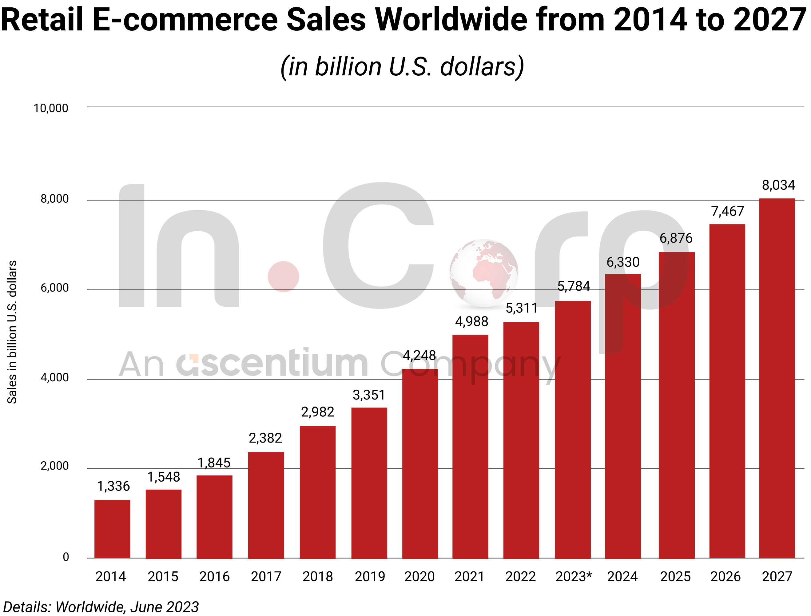 E-commerce in vietnam