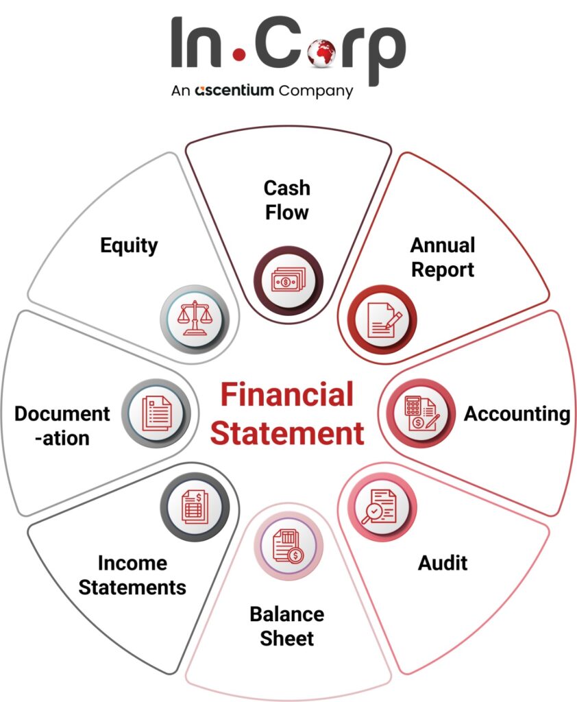 Bookkeeping and Accounting in Vietnam