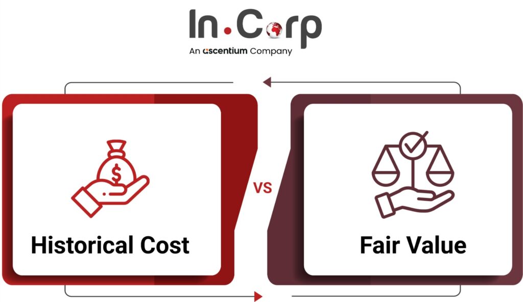IFRS and VAS in Vietnam