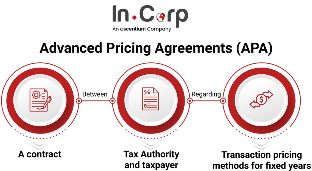 Transfer Pricing