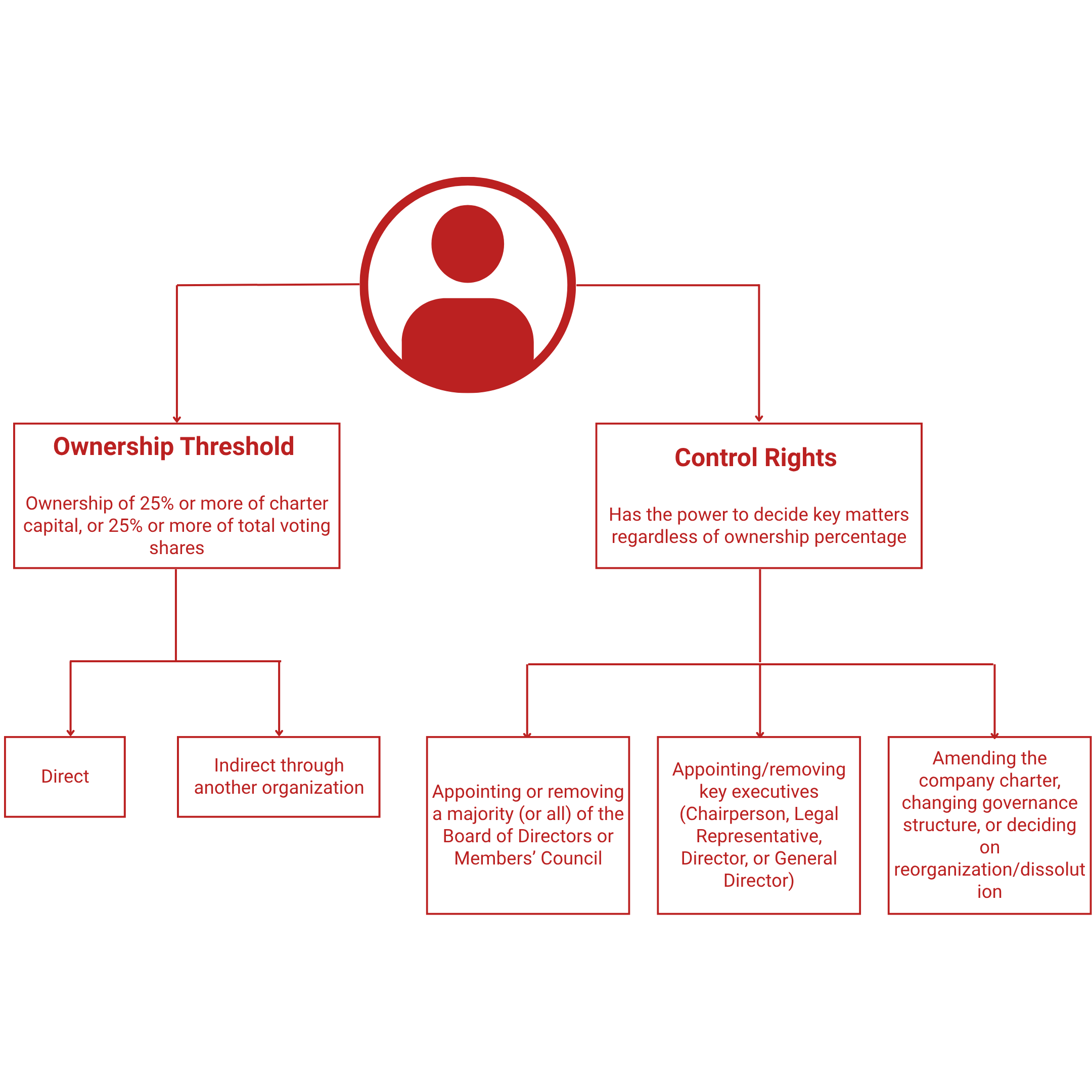 ultimate beneficial owner