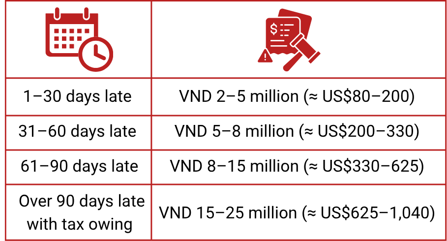 business tax advisory