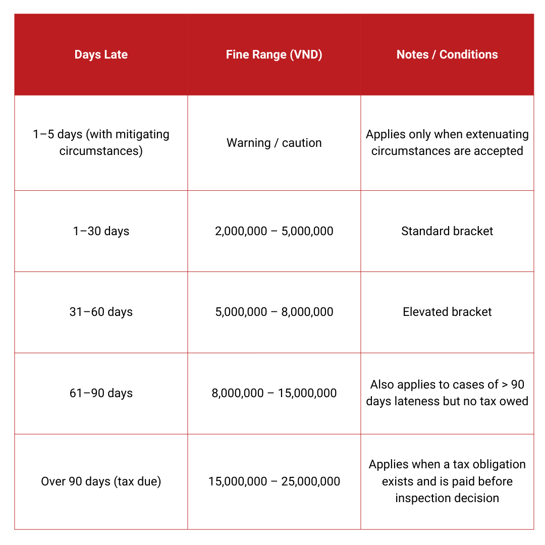 tax penalties