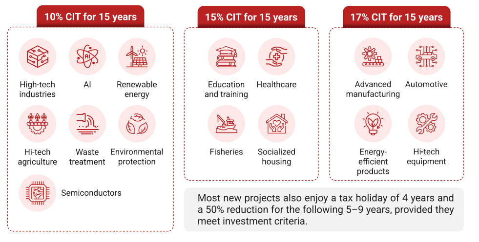 tax system