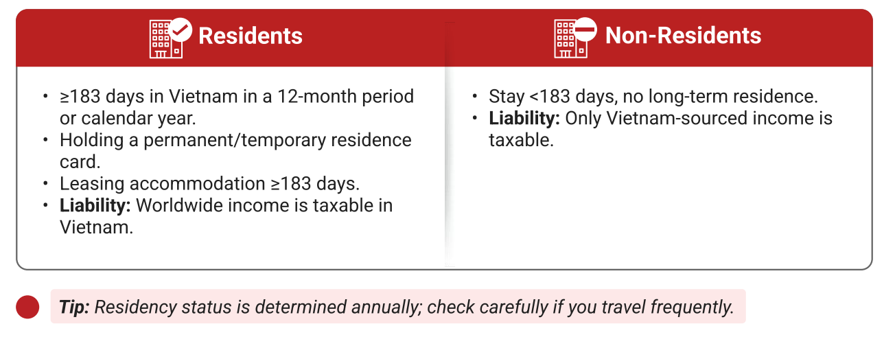 tax system