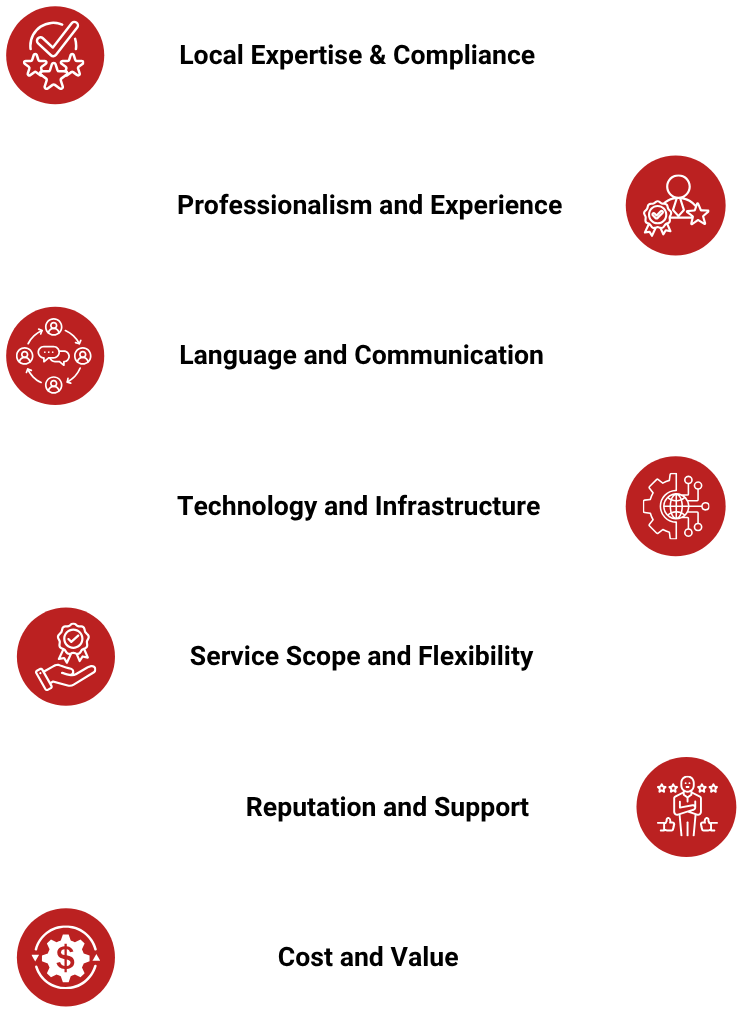 outsource accounting services