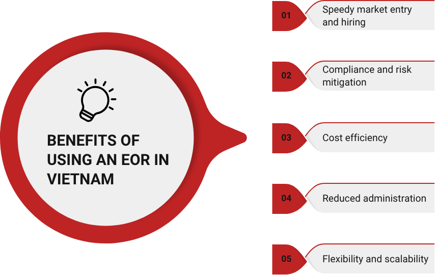 employer of record services in Vietnam