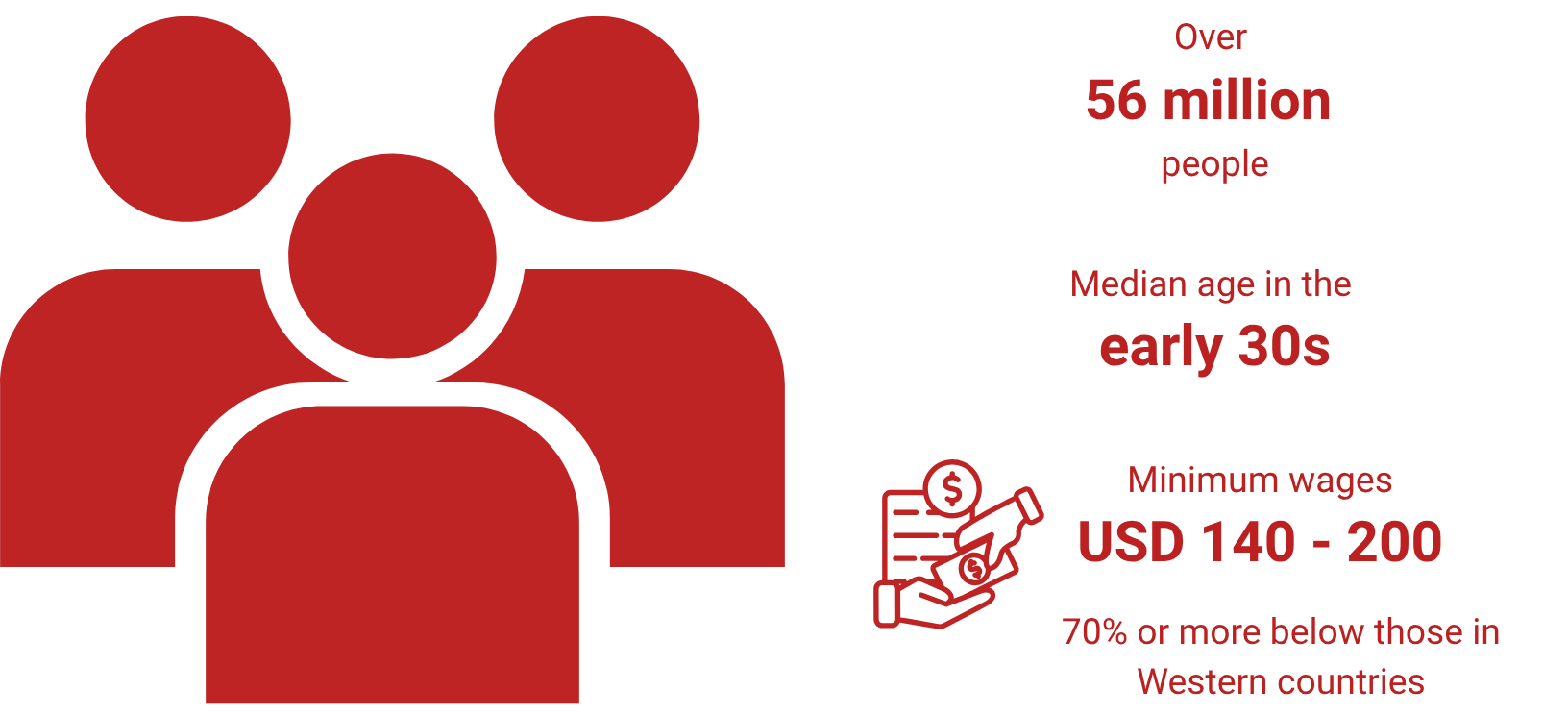 employer of record services in Vietnam