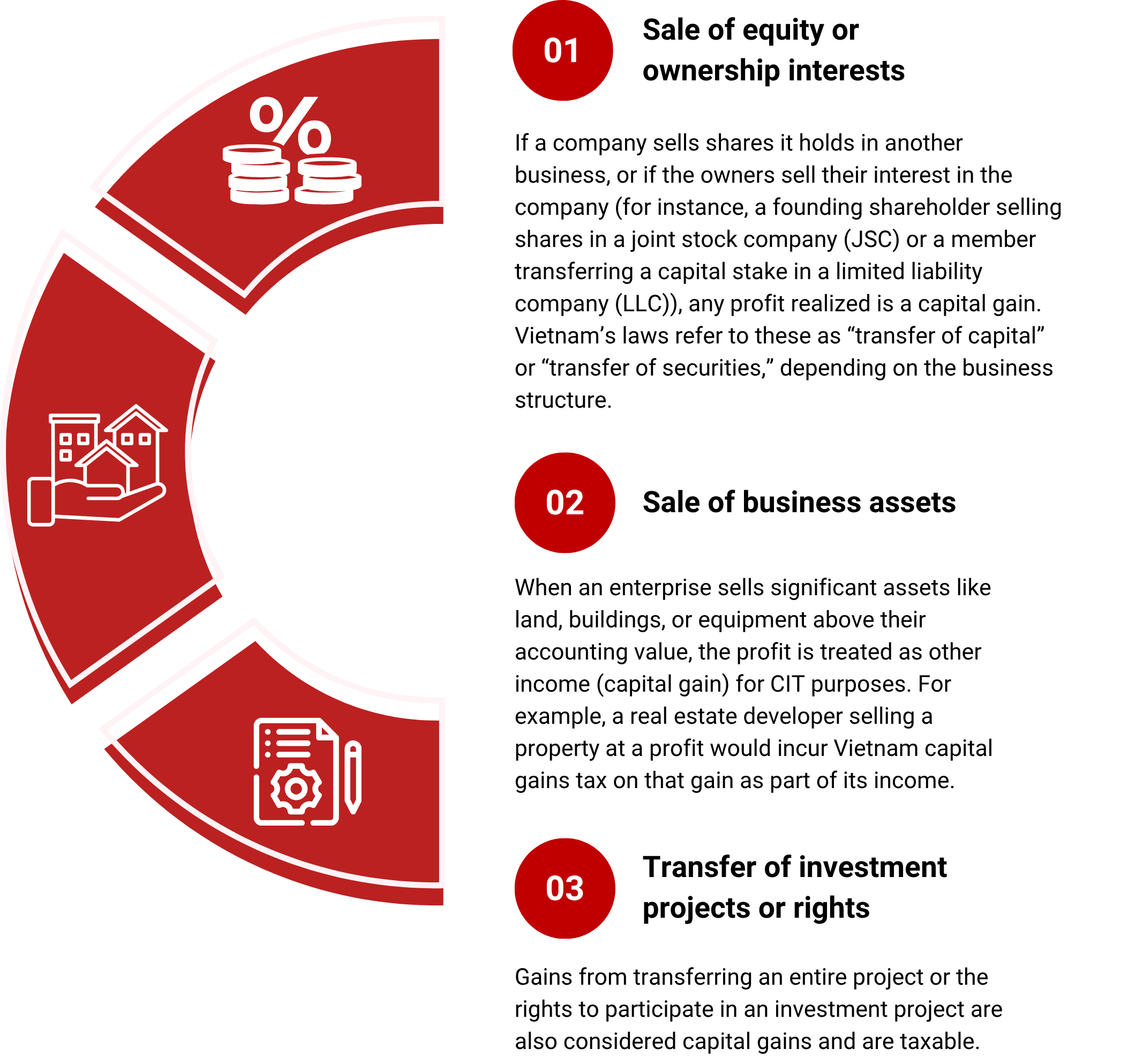 vietnam capital gains tax