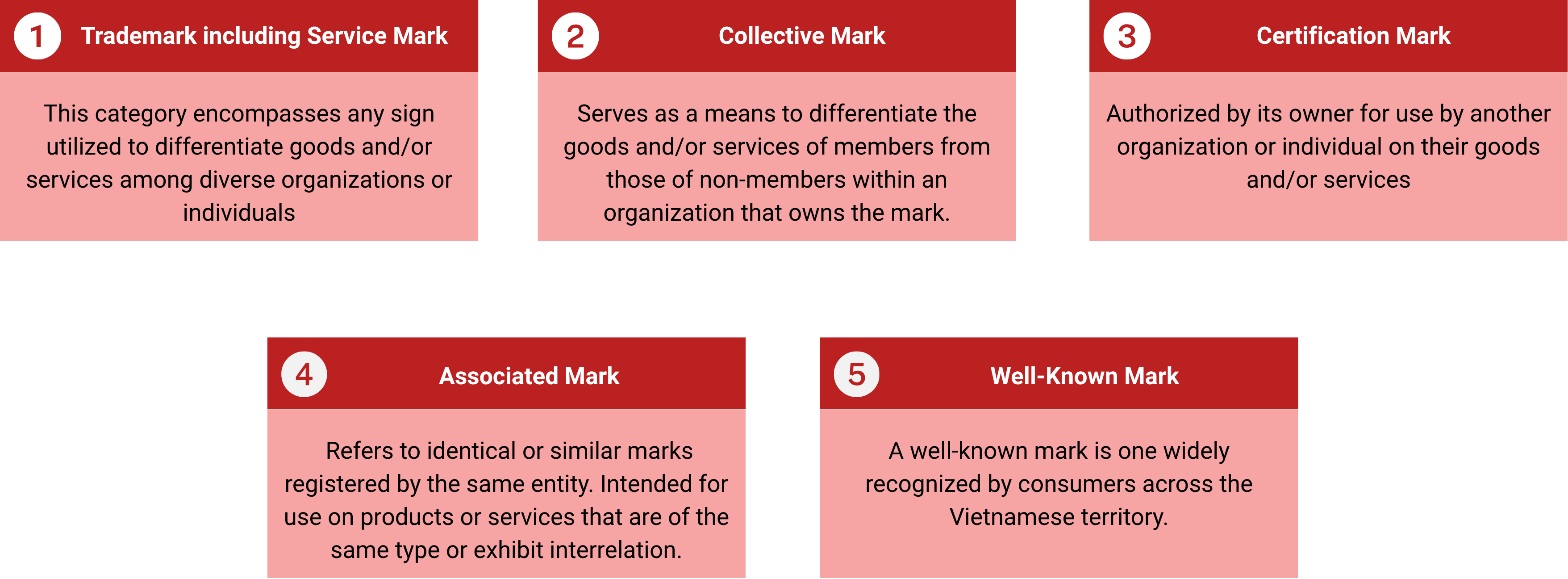vietnam trademark registration