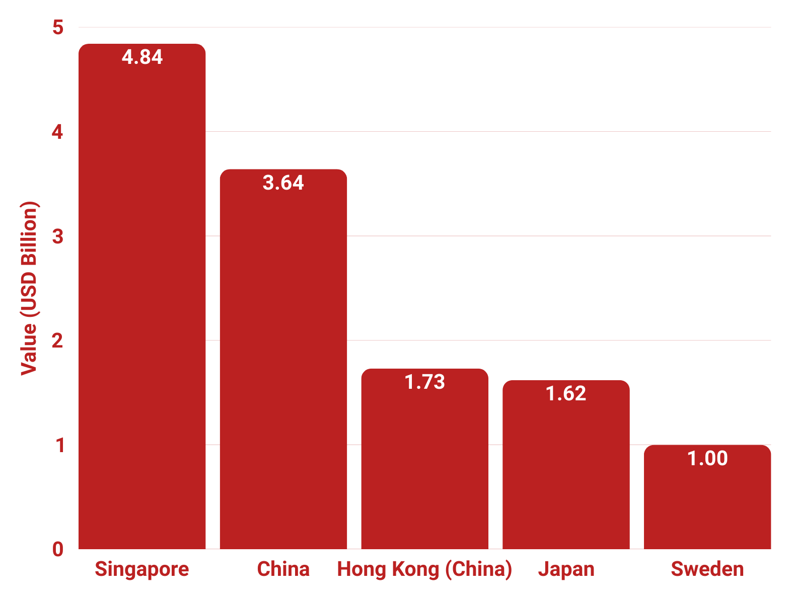 economic performance