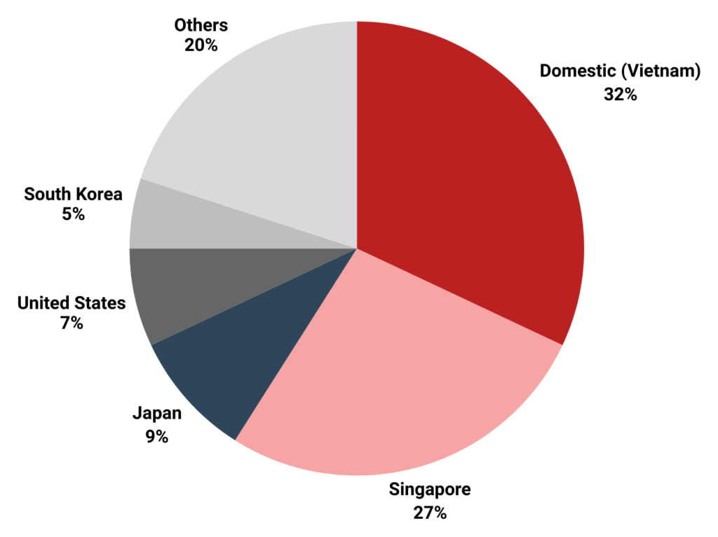 mergers and acquisitions in Vietnam