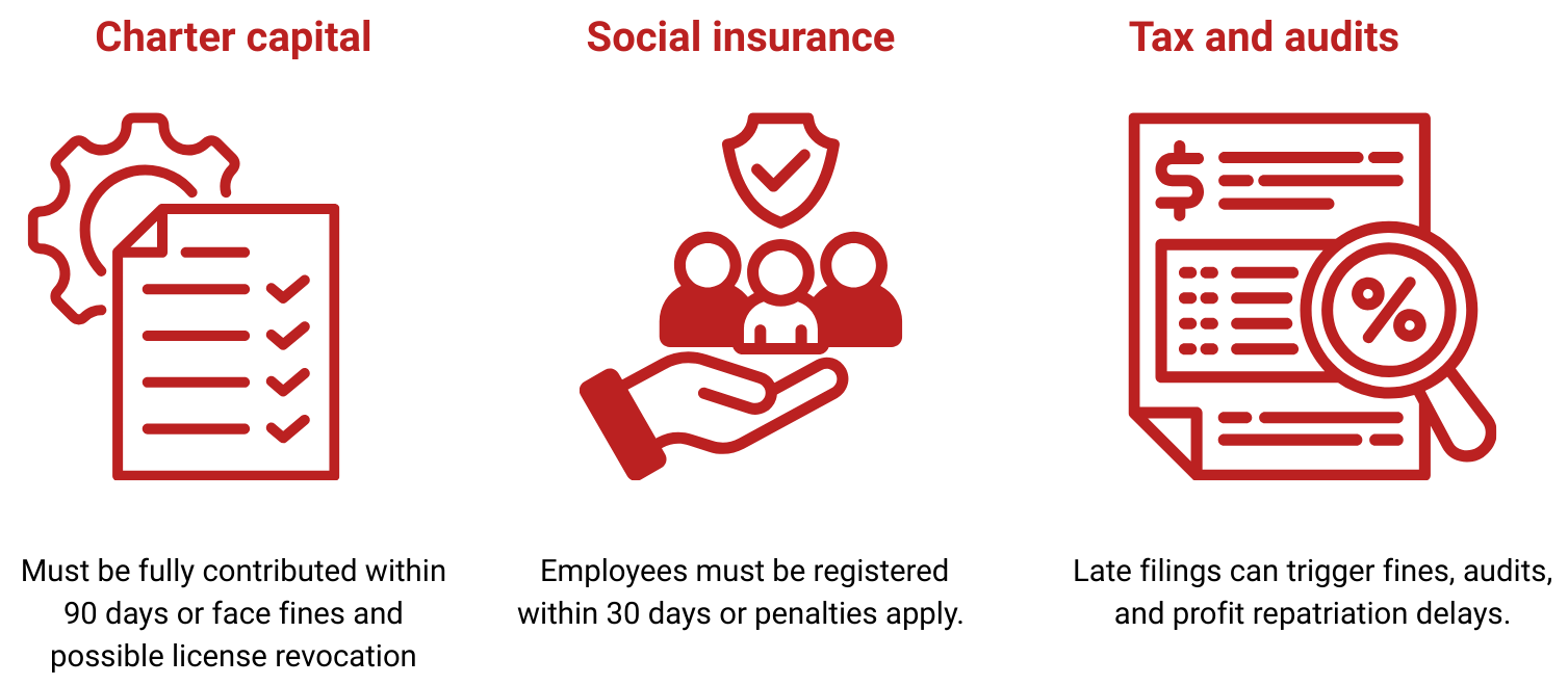 market entry services