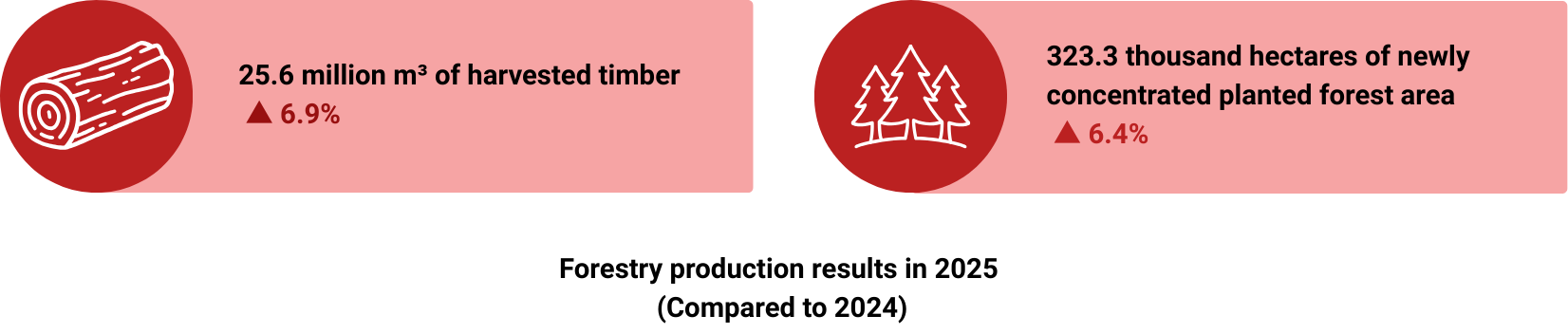 agro-forestry-fishery