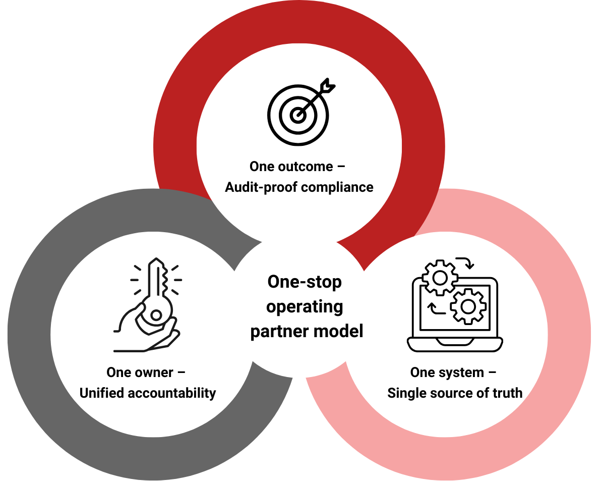third-party vendor risk