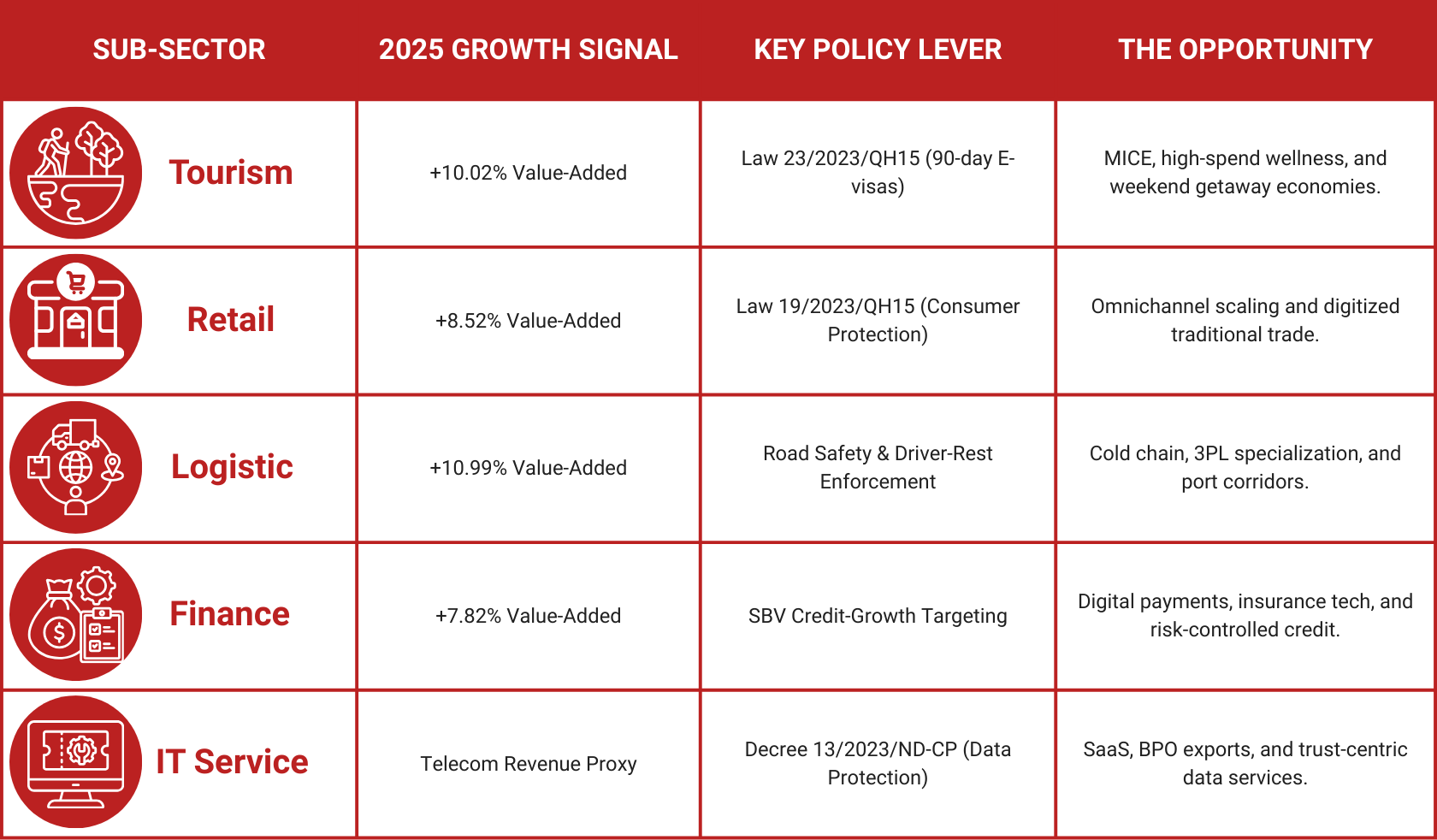 service industry in vietnam