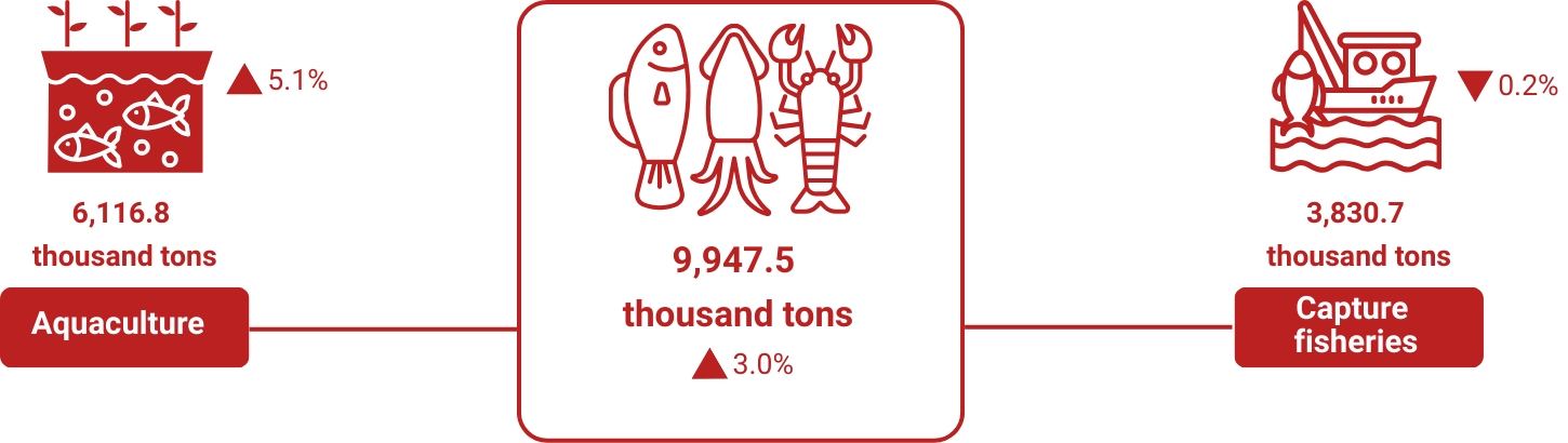 vietnam seafood export market
