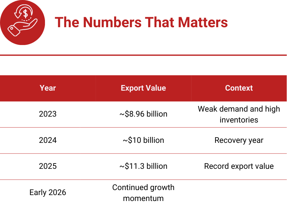 vietnam seafood export