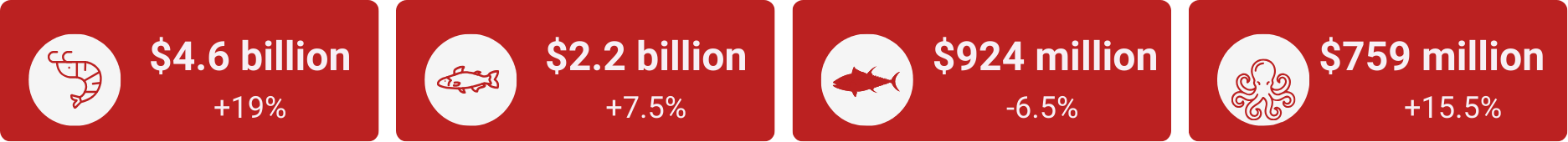 vietnam seafood export