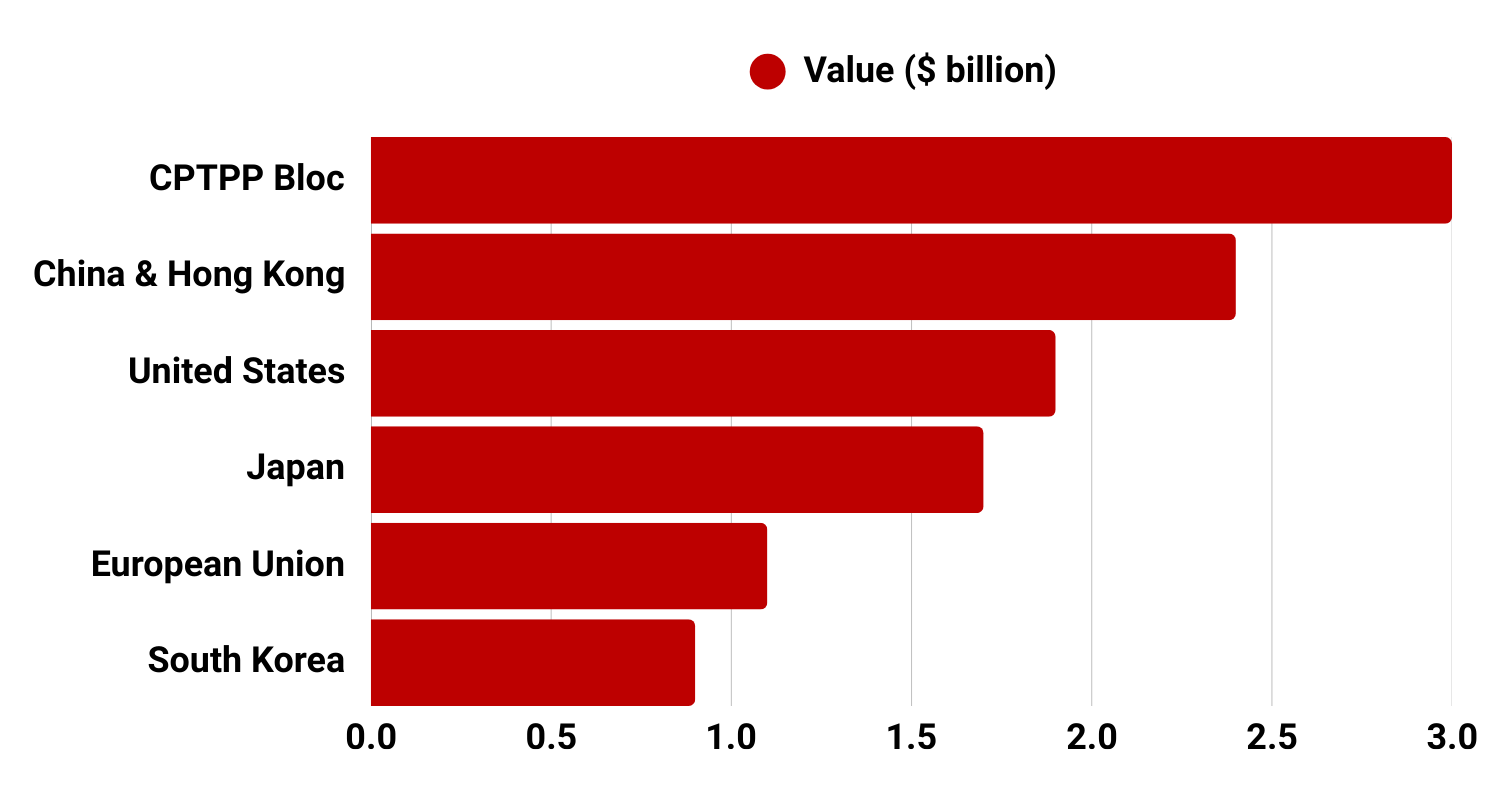vietnam seafood export