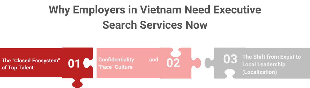 executive search services